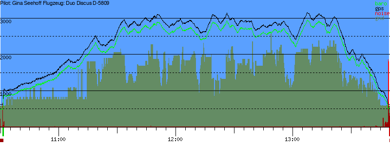 Barometer